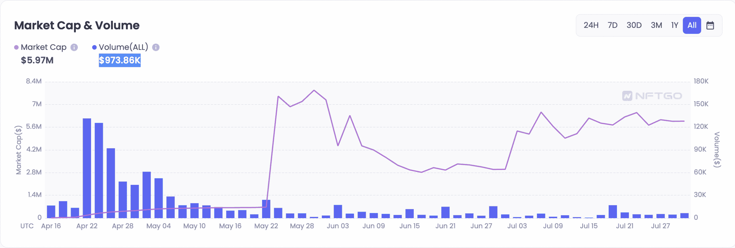 >100日後、公開販売後、LEASHはSHIBと同じ運命を共有しています