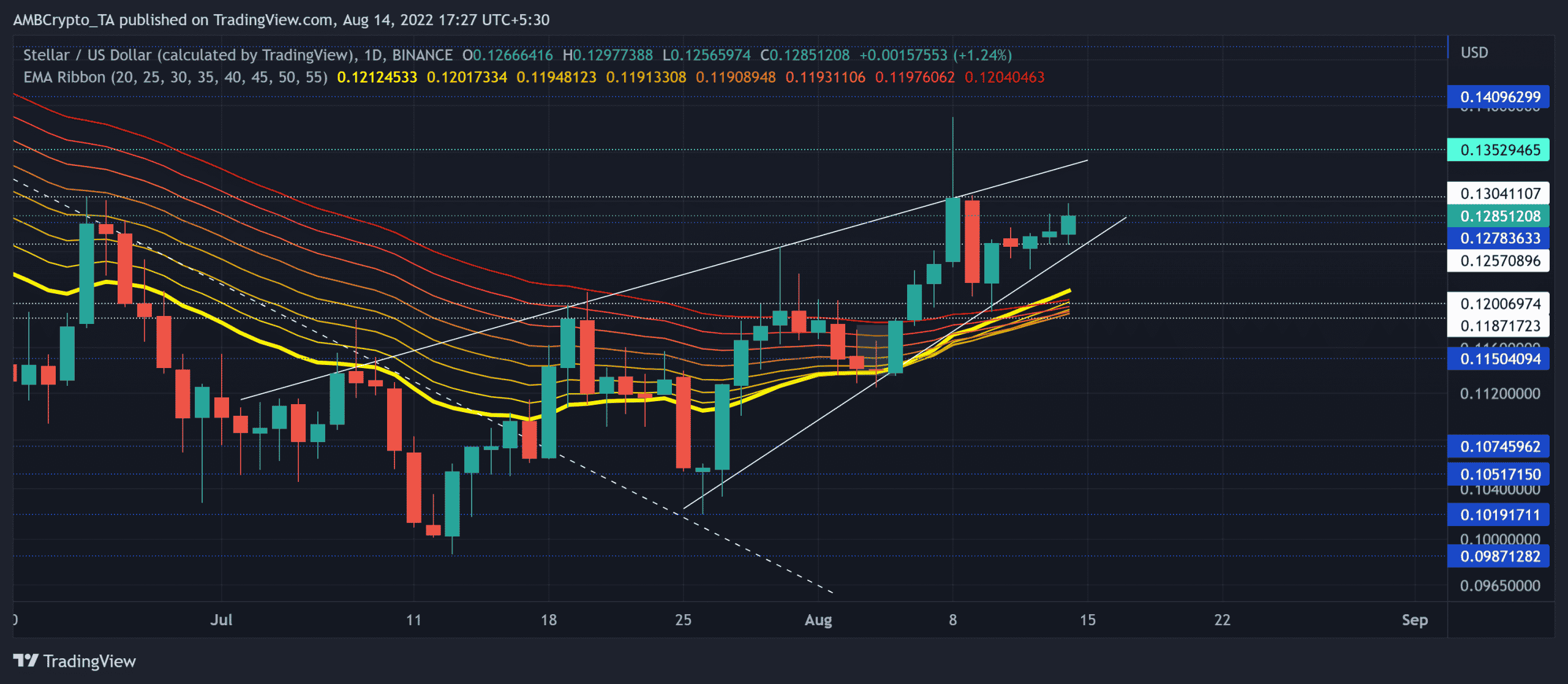 ステラのロングベットの有効性を評価する [XLM] たった今