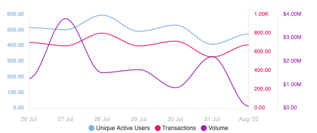 TRONは印象的なパフォーマンスで7月を締めくくりましたか