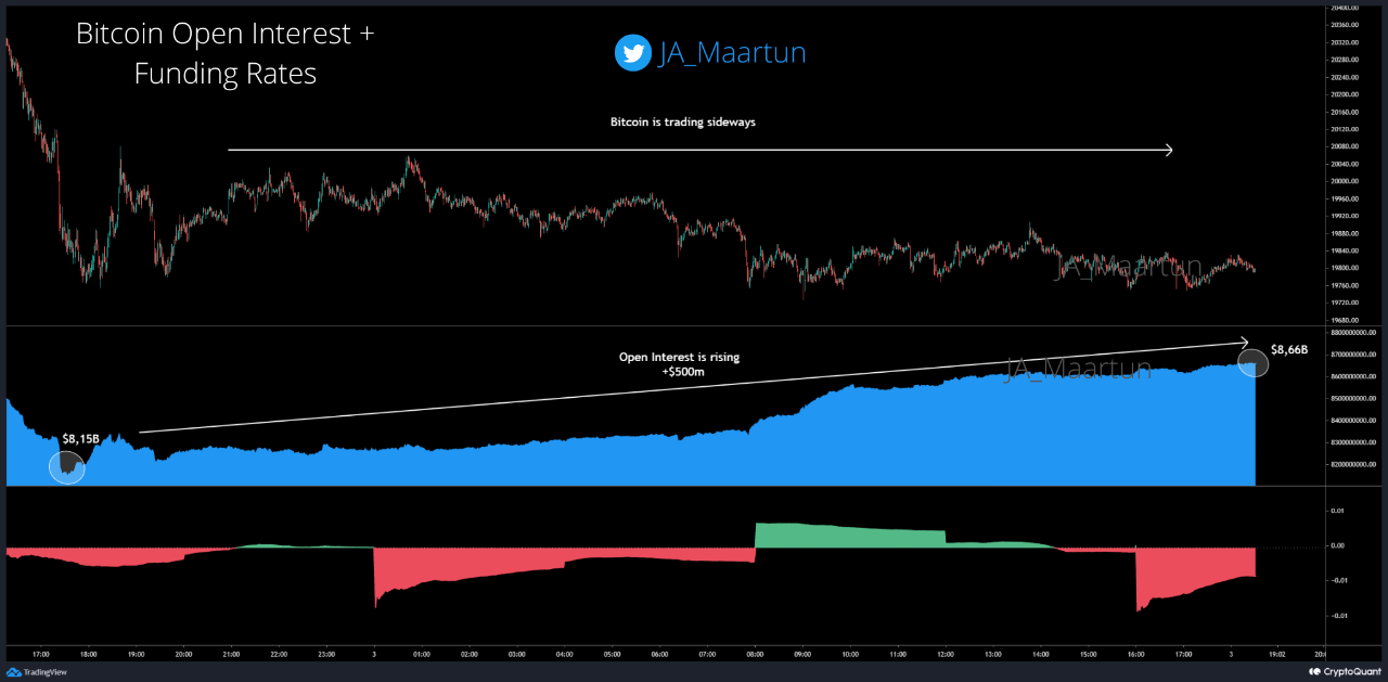 静かな9月？ これがビットコインに用意されているものです [BTC]