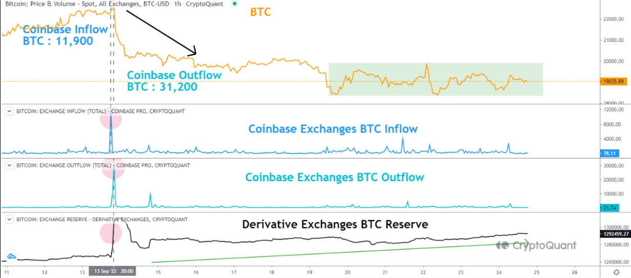 ビットコイン [BTC]: 投資家は決定を下す前にこれらの要因を考慮する必要があります