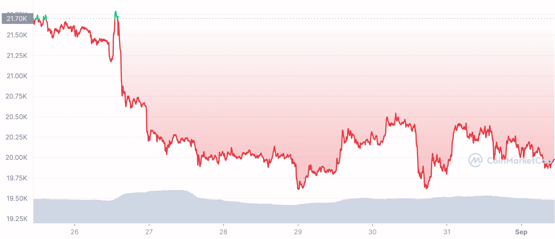 ビットコインのハッシュレート、マイニングの難易度に関するこれらの更新があります