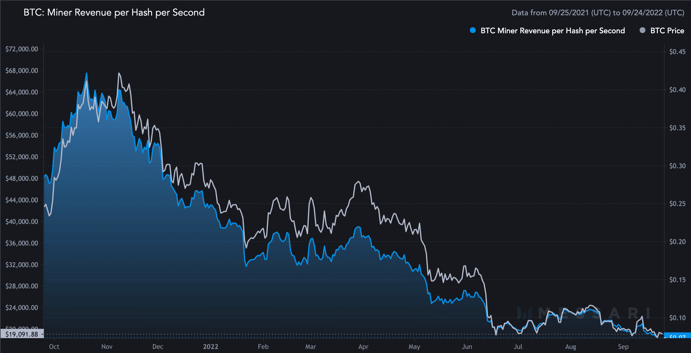 過去365日間のビットコインの評価は、BTCの将来についてこれを明らかにします