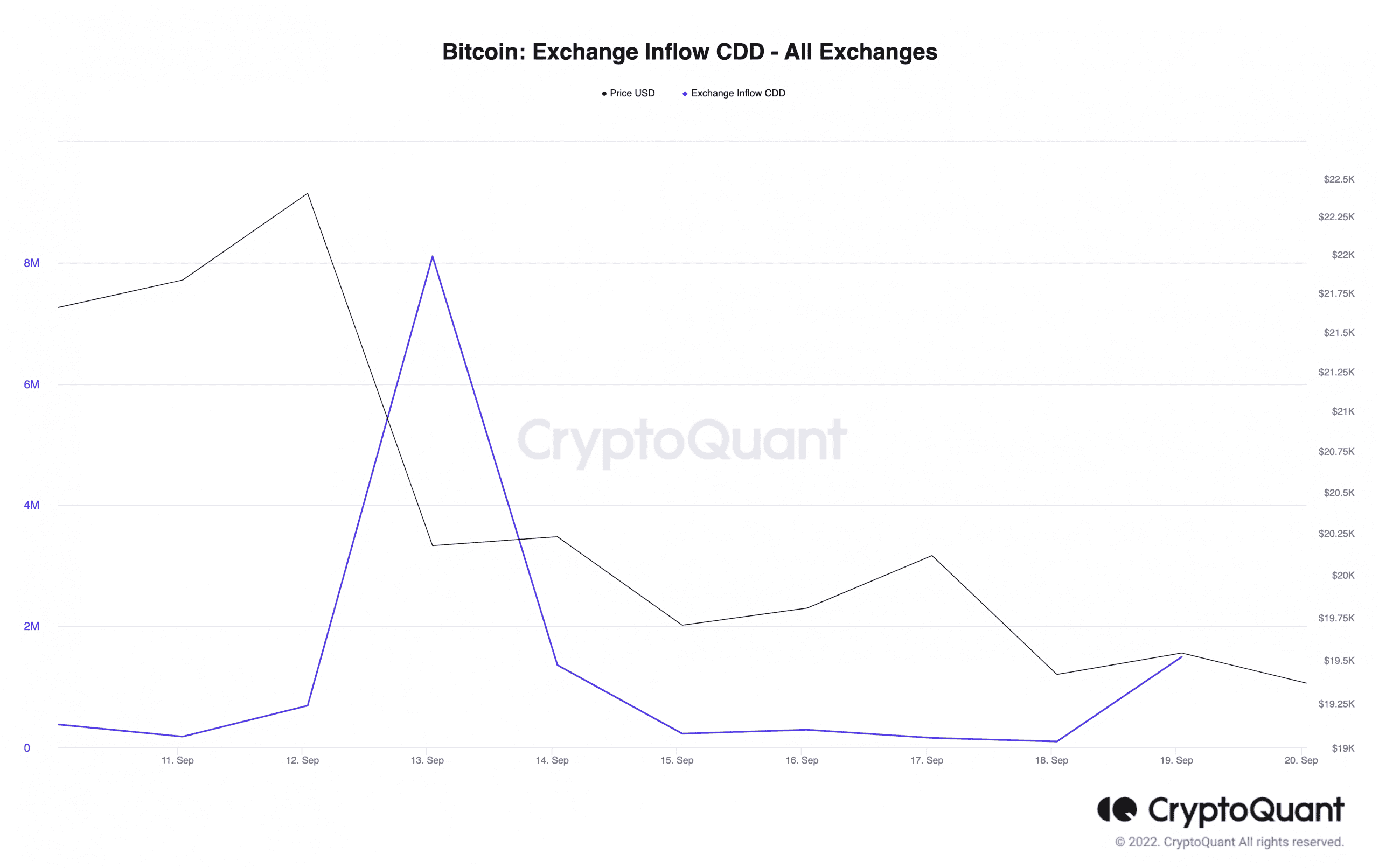 ビットコイン [BTC]: これは、投資家が「やめる」と言うポイントですか?