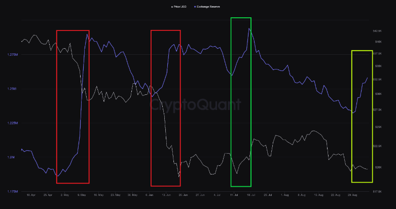 イーサリアム: これは合併前の ETH の後退になる可能性があります