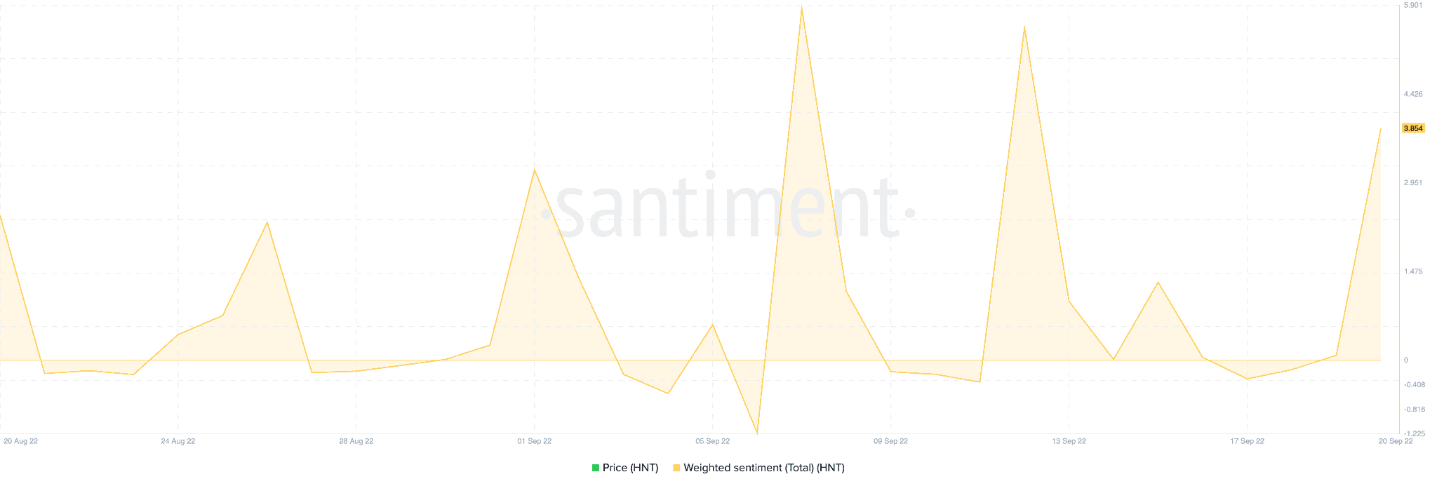 Binance と Helium は HNT 保有者に朗報です