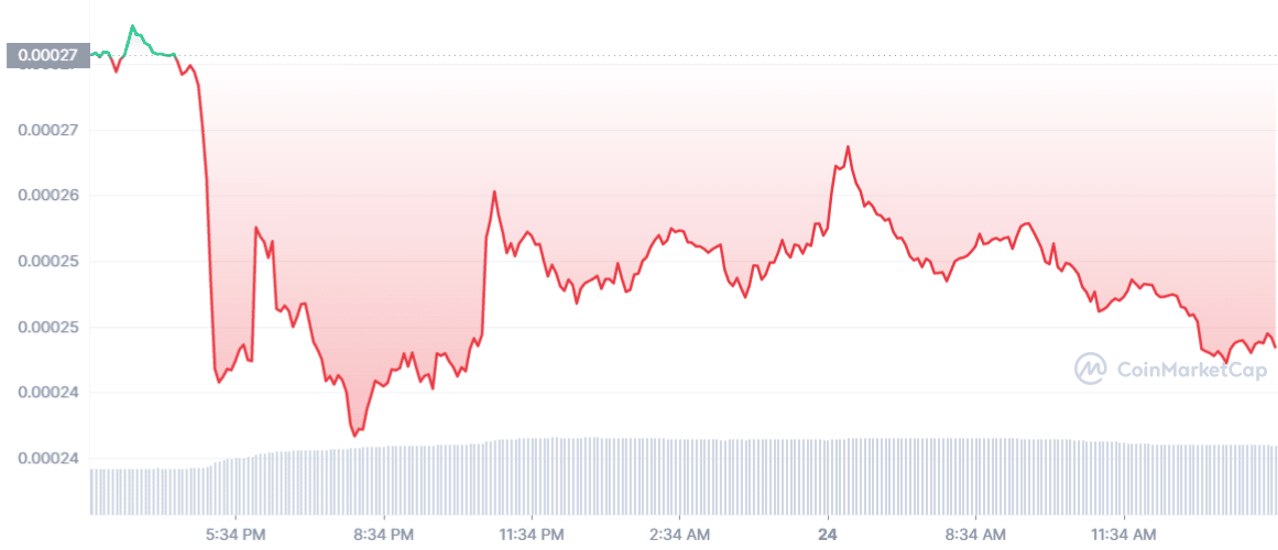 Terra Classic: この仮想通貨取引所の CEO は、LUNC の 1.2% の熱傷に耐える