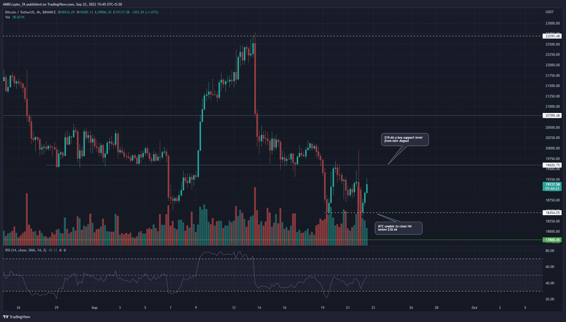 ビットコインの下落傾向は続く