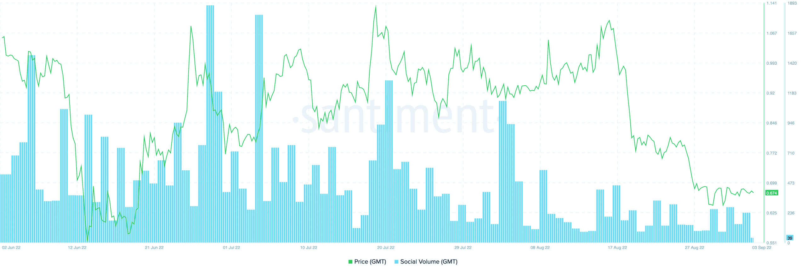 STEPN が 1 歳になると、GMT はクマと一緒にお祝いするしかありません