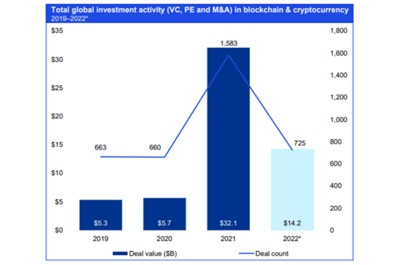 2022年の仮想通貨市場の未来を知りたいですか? このレポートを読む