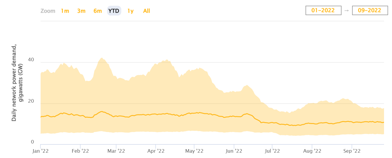 ビットコインの排出率は、この弱気の季節に HODLer を驚かせるかもしれません