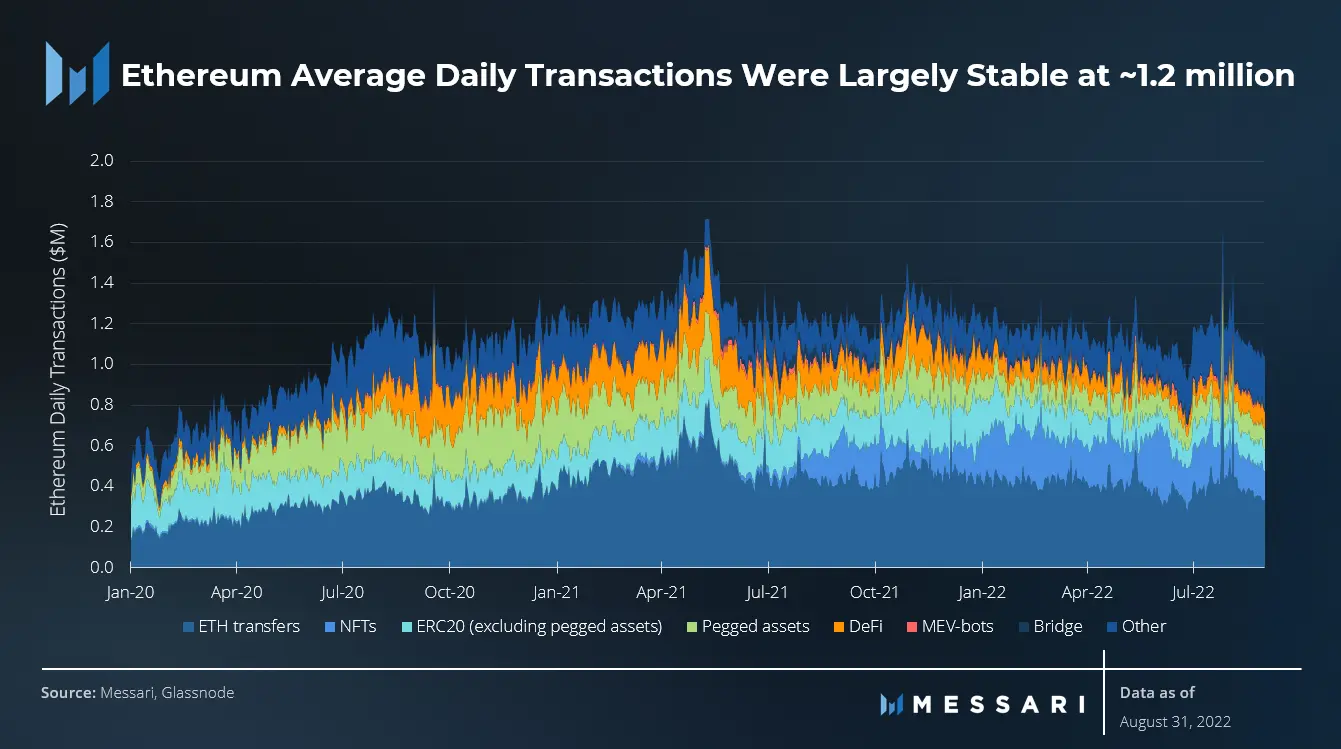 イーサリアム [ETH] ロングするトレーダーは、これらの第 3 四半期の統計を知っておく必要があります