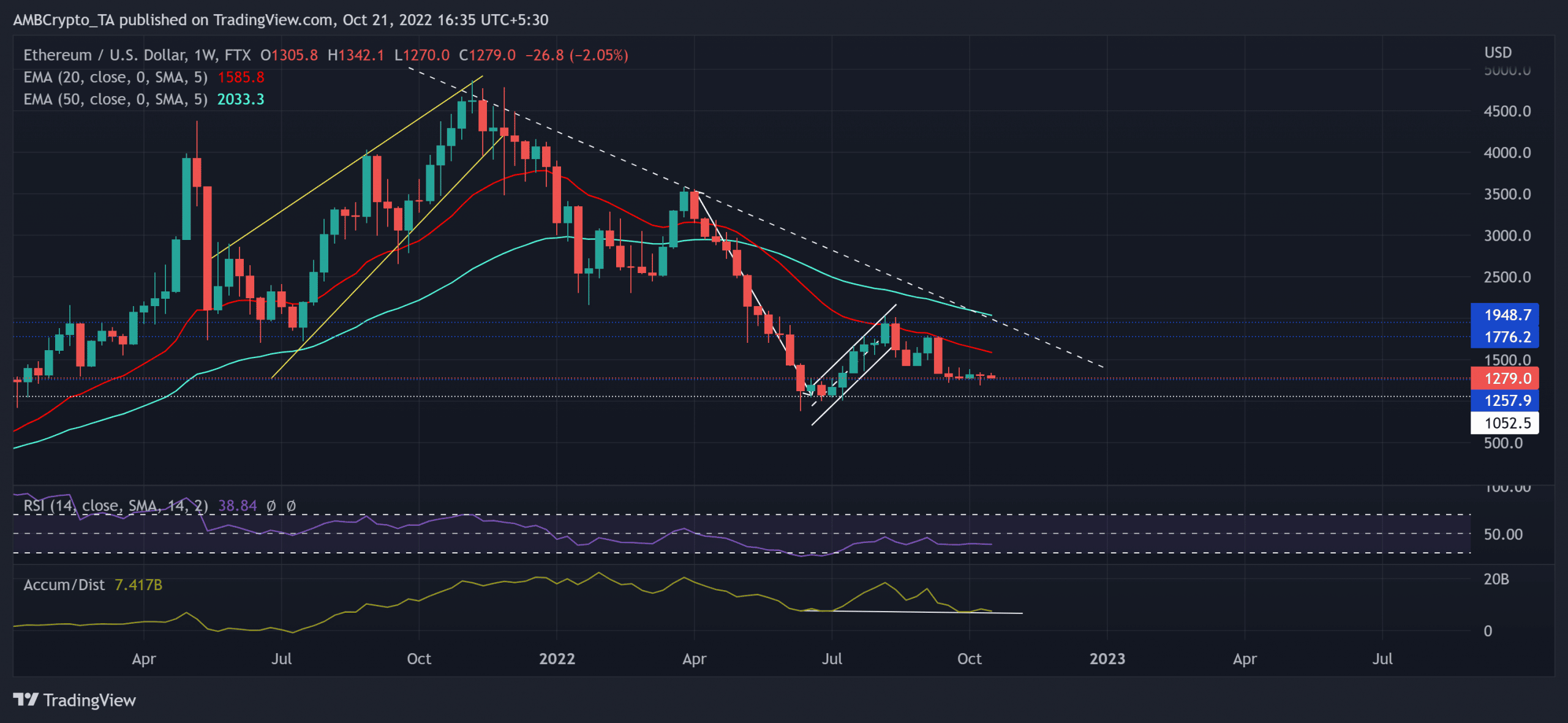 イーサリアム [ETH] 価格分析: 10 月 21 日