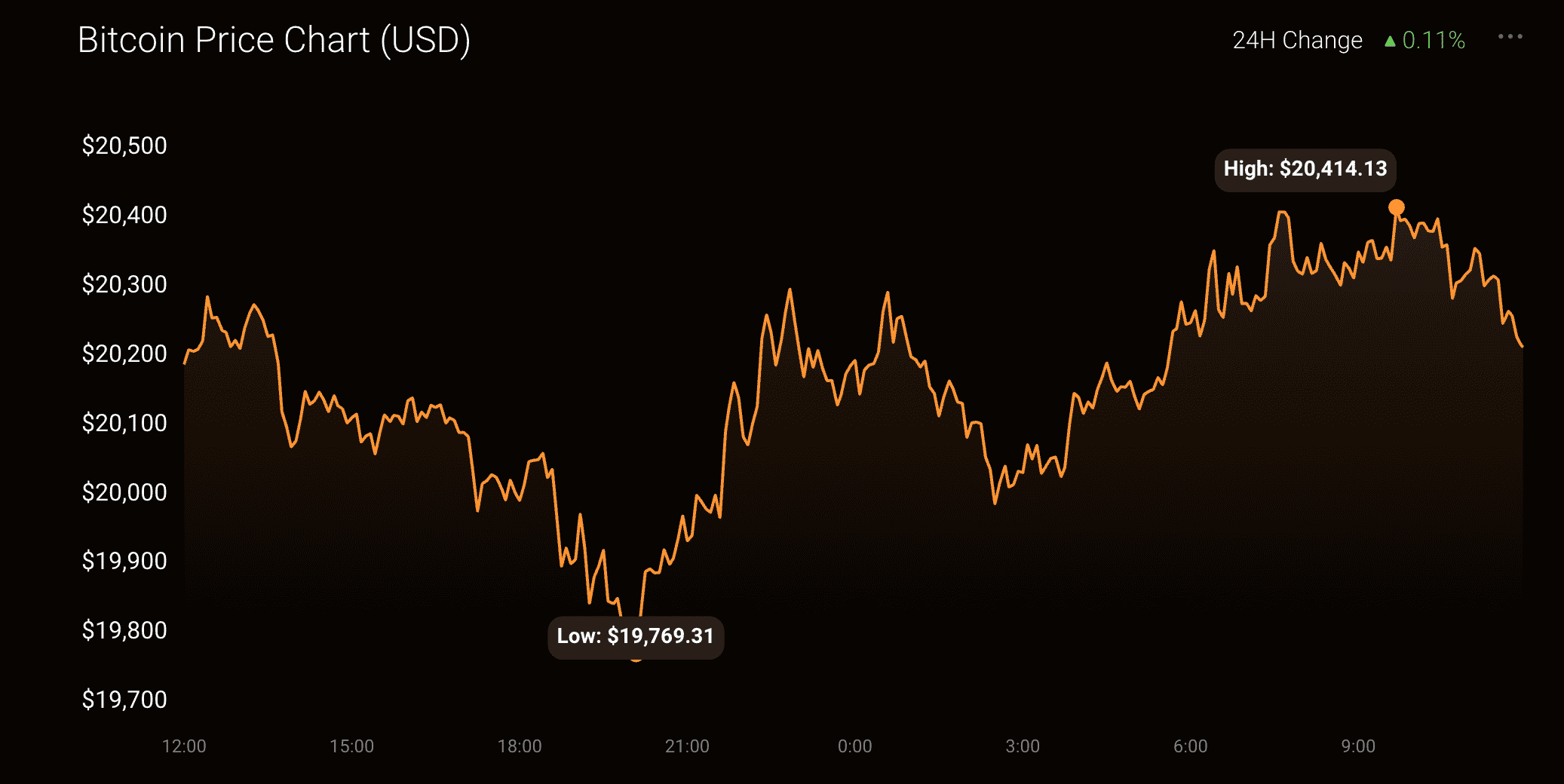 ビットコイン [BTC] ようやく緑が見えてきましたが、クジラはどのような役割を果たしましたか