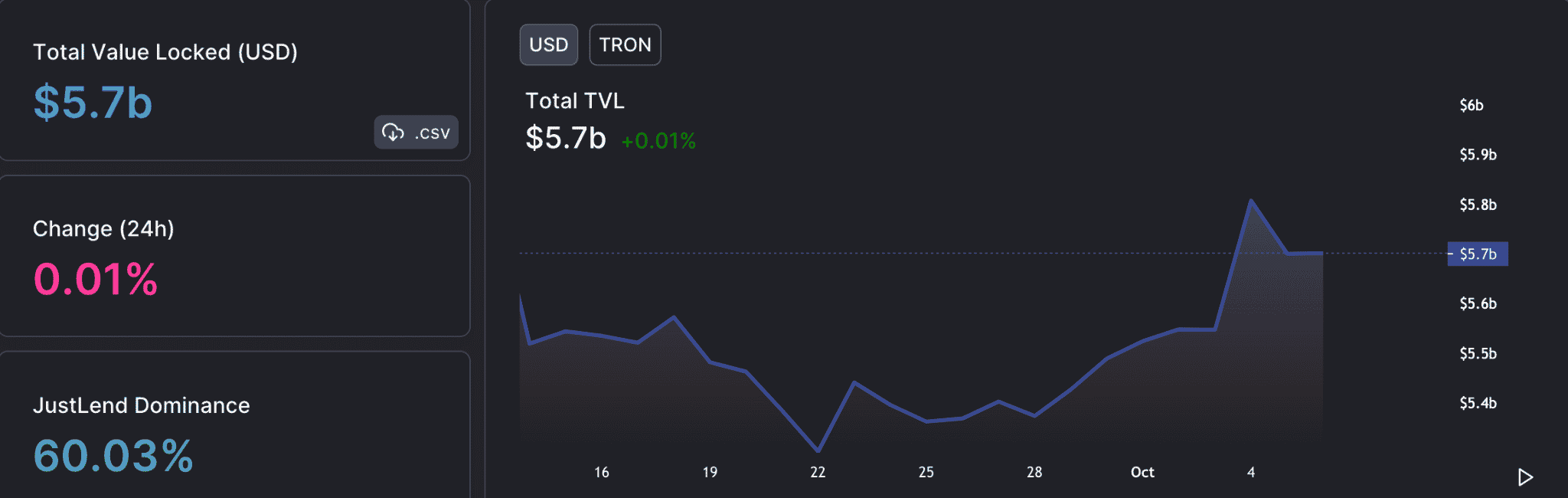 トロンに賭ける [TRX] Q4で？ 最初にこのアップデートをお読みください