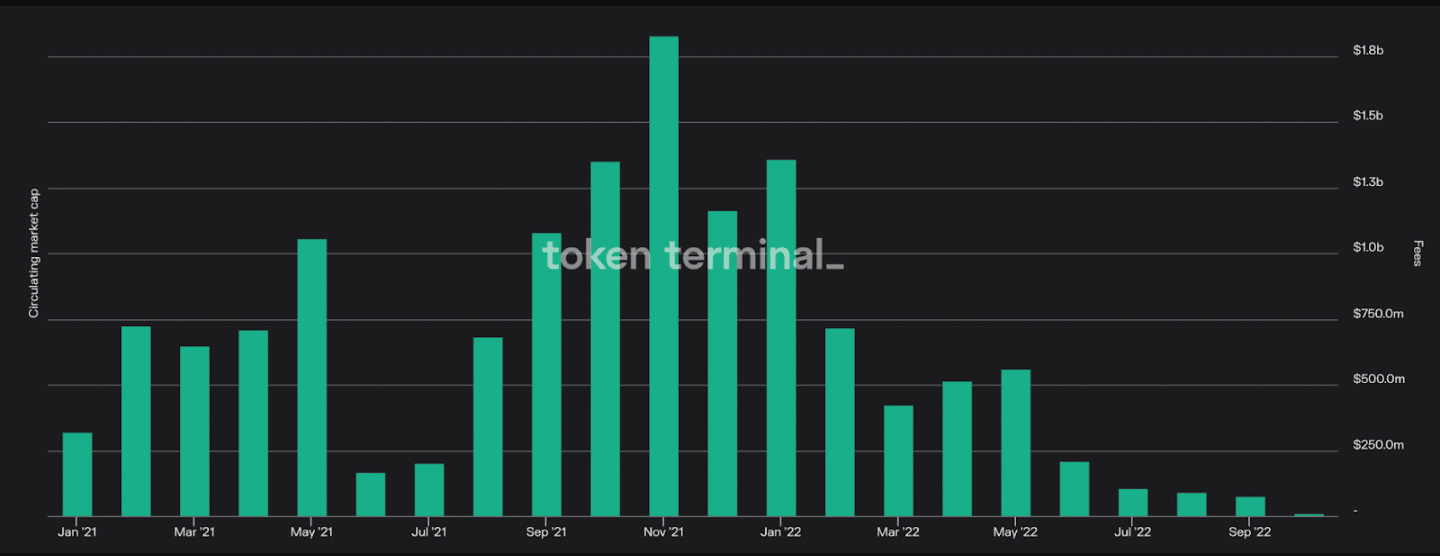 イーサリアムの評価方法 [ETH] Q3全体で好調