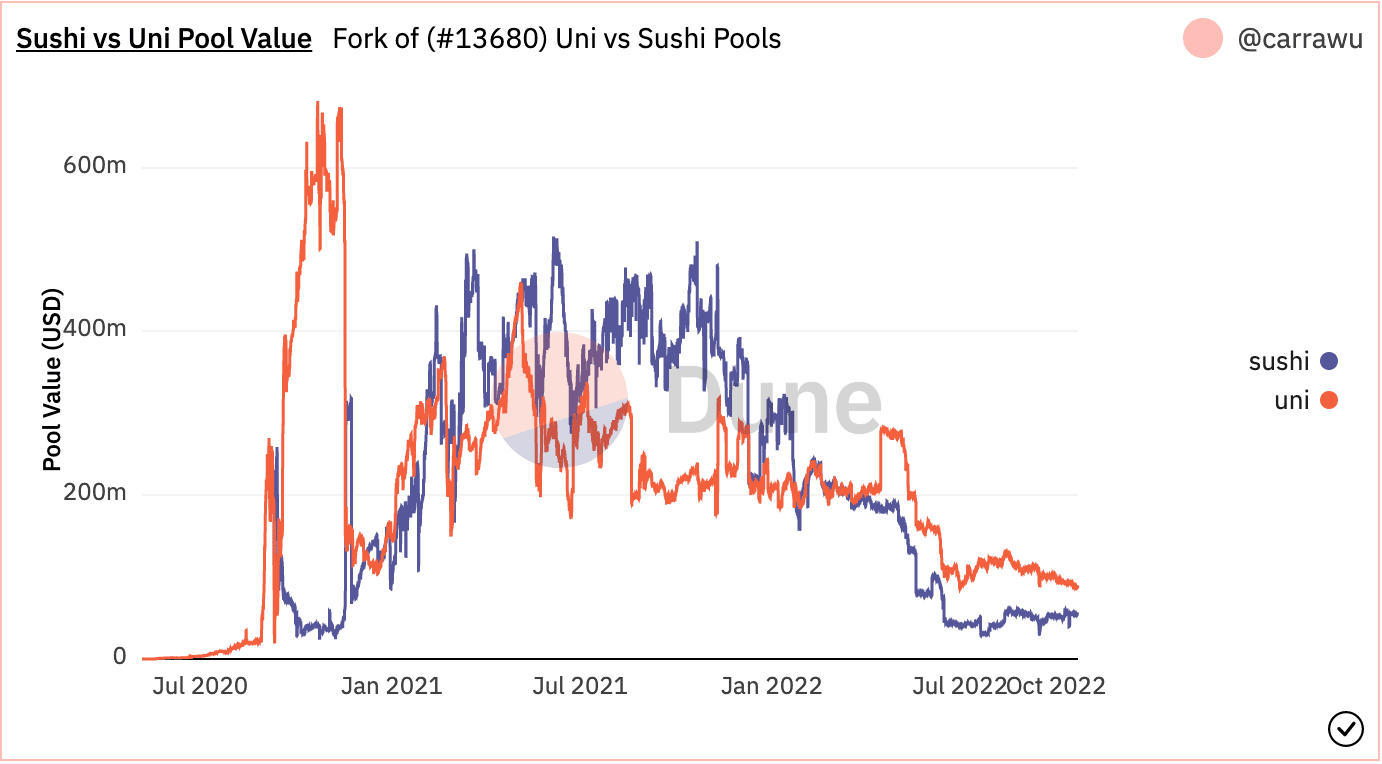 SushiSwap: トレーダーは今四半期の SUSHI を楽しんでいますか? このデータは次のことを示唆しています…