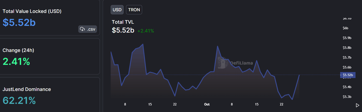 Binance の最新アップデートが TRX 投資家にとって意味すること