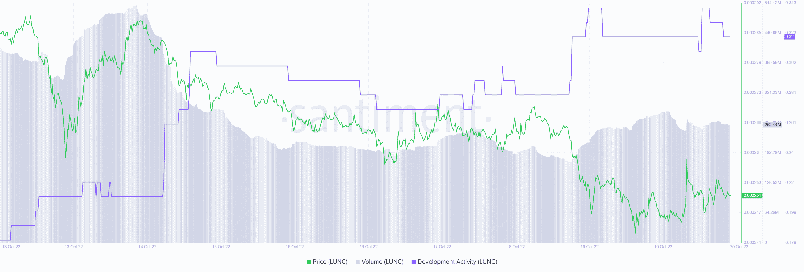 LUNC コミュニティは提案 5234 を可決しました。これが重要な理由です