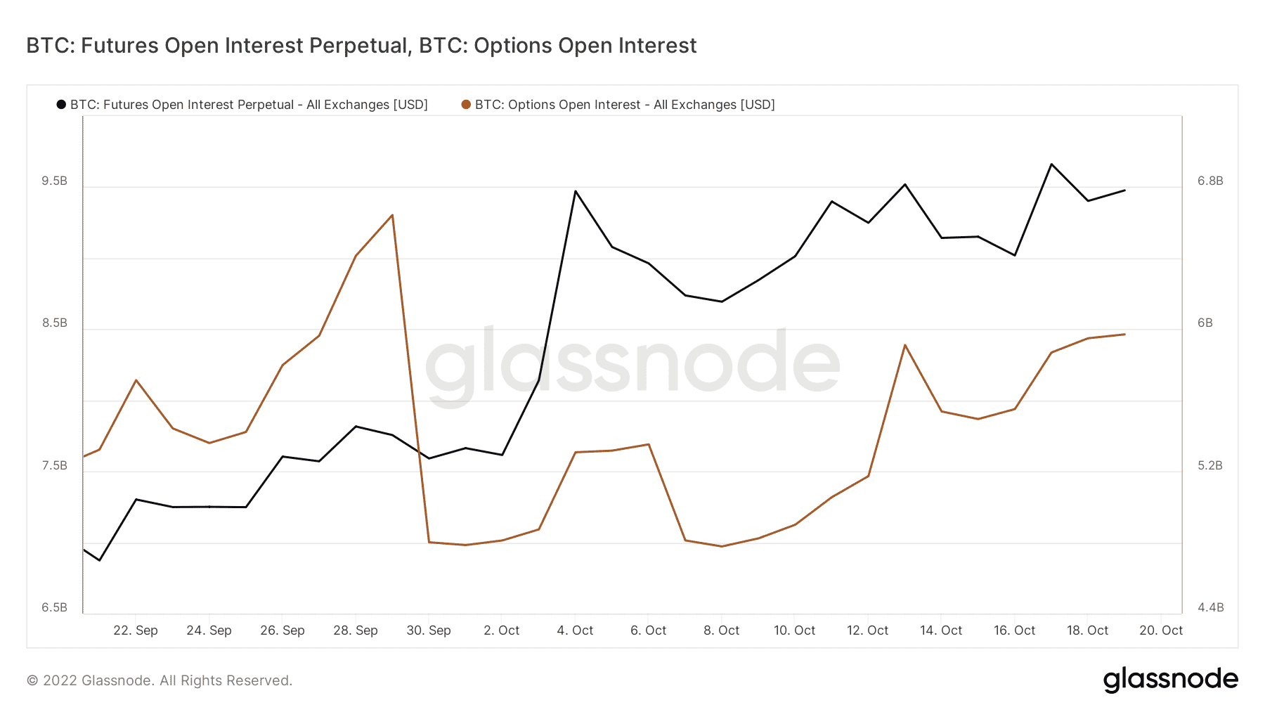 レンジの出口を待っているビットコイン保有者は、これらのポイントを書き留めておく必要があります