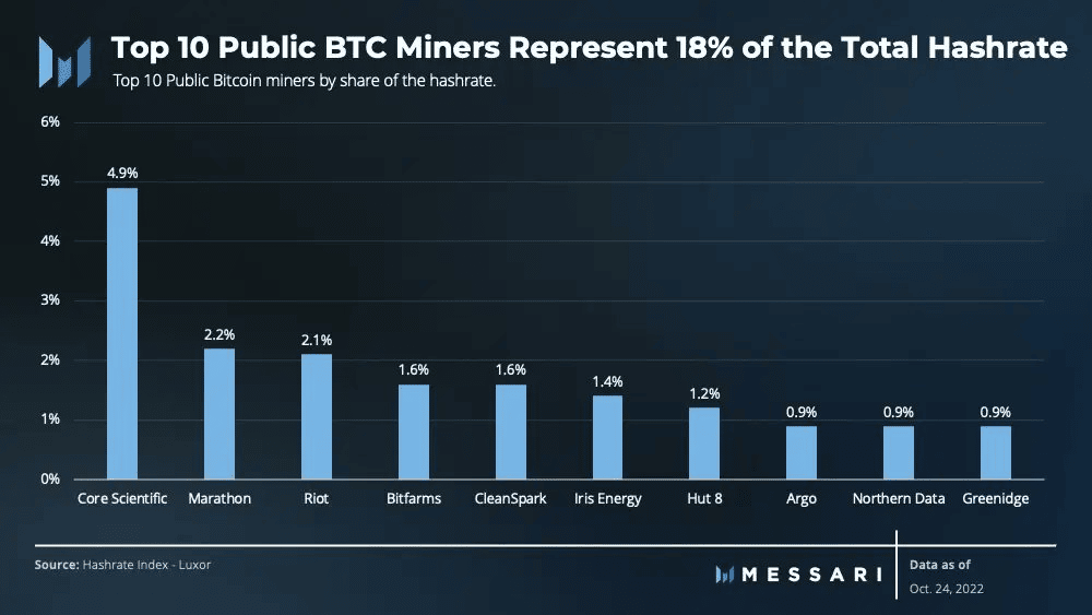 ビットコイン: 目に見えない、私のものではないことが、第 4 四半期の BTC マイナーのモットーになる可能性があります。