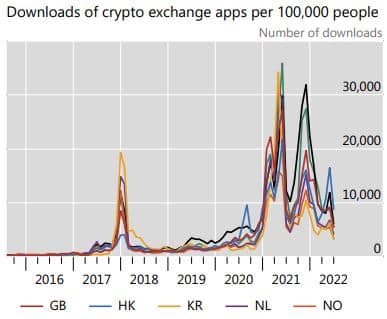 ビットコインの買い手は、銀行への不信感ではなく、価格の上昇に惹かれている、詳細は内部