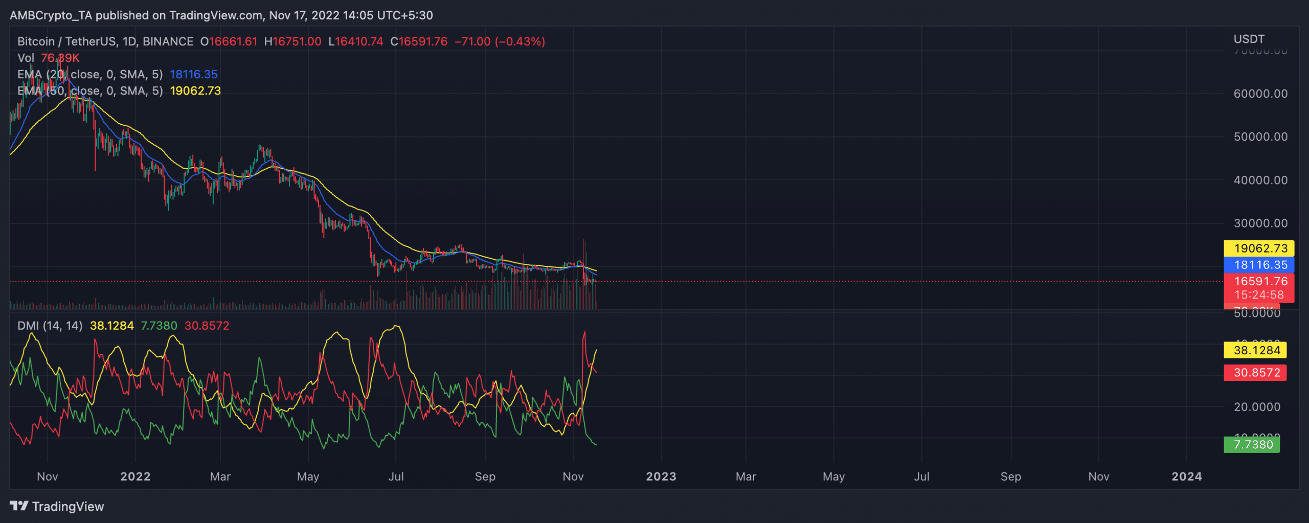 ビットコイン: BTC 短期保有者に何が用意されているかを評価する