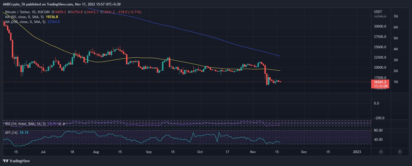 ビットコインの値動き