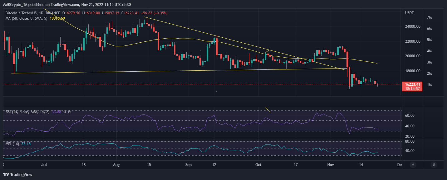 ビットコインの値動き