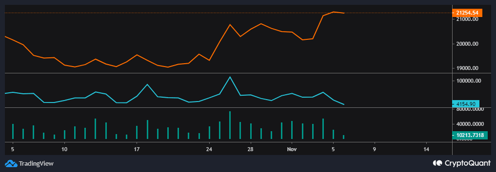 ビットコイン取引所の流れ