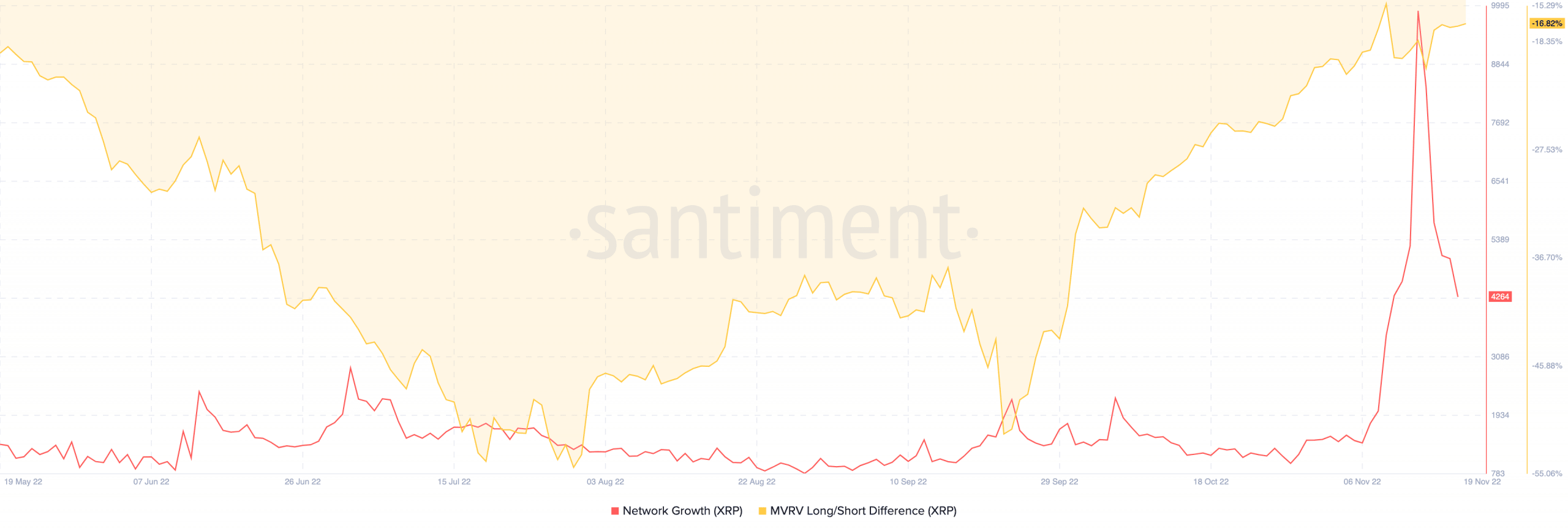 XRPネットワークの成長と市場価値データ