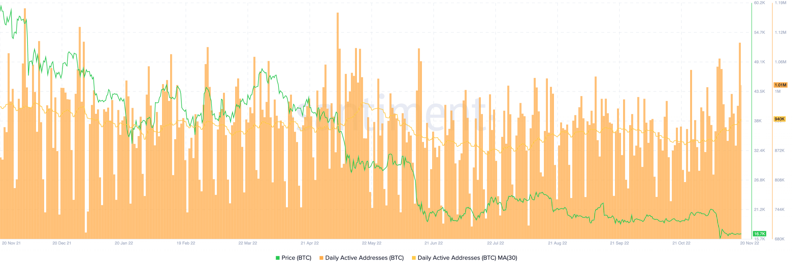 ビットコイン アドレス アクティビティ