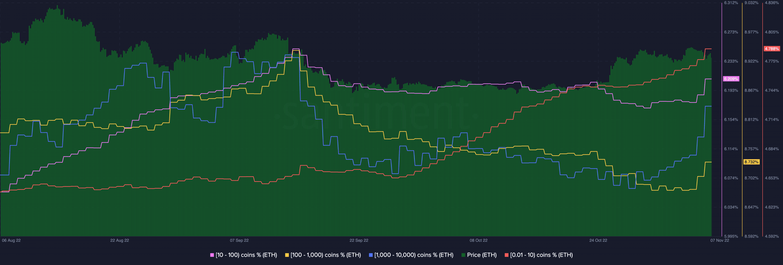 ETH を損失で保持していますか? 次の取引を行う前にこれを読むことをお勧めします