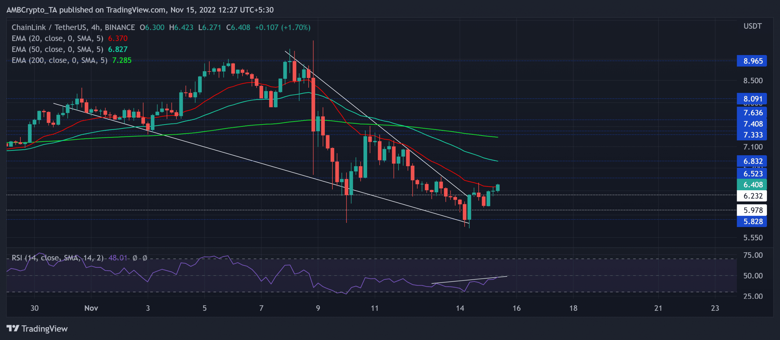 Chainlink: LINK の最近のパターン化されたブレイクアウトから期待できることは次のとおりです。
