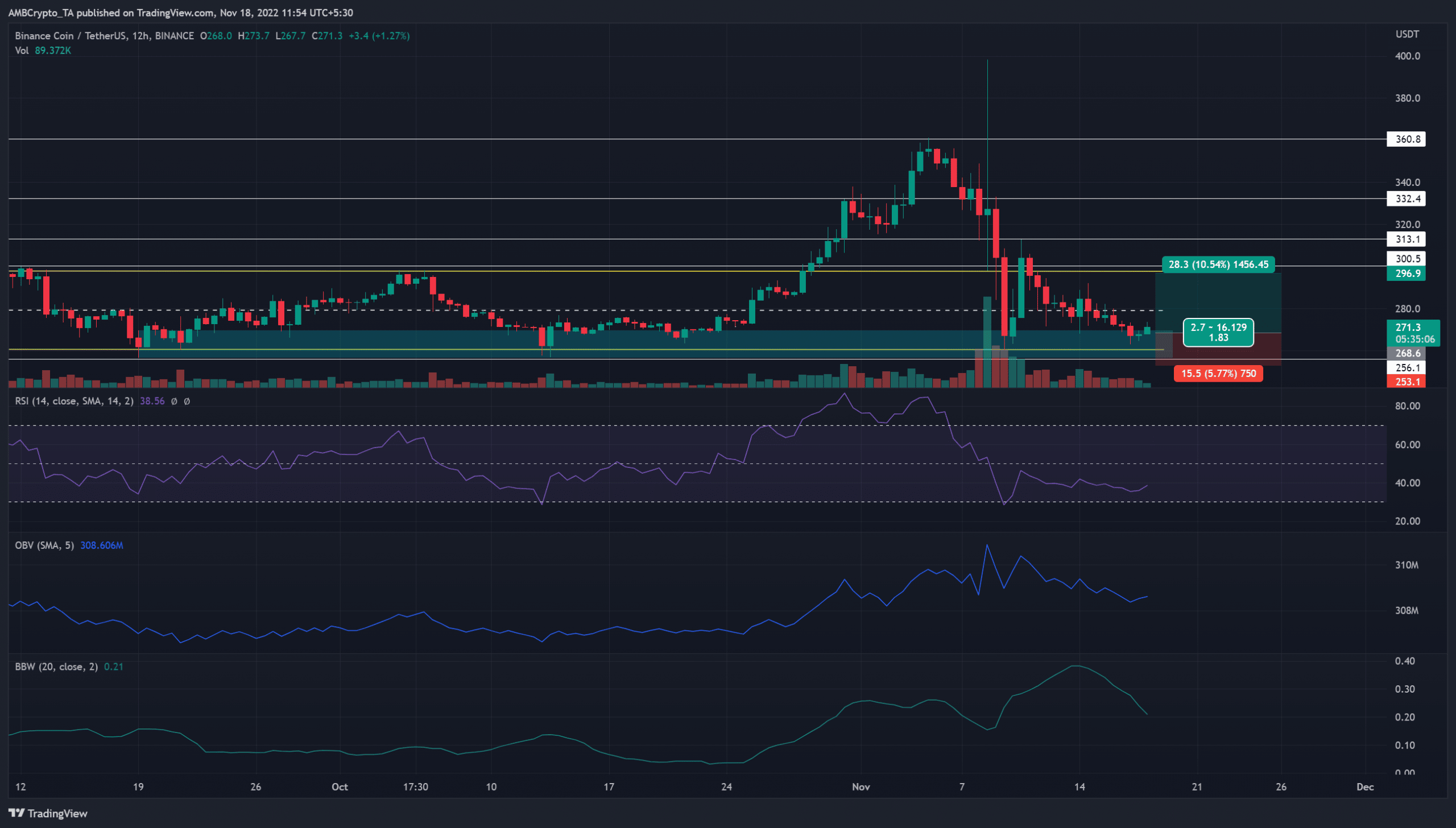 Binance Coin は長いチャンスを提供しますが、状況は依然として危険です