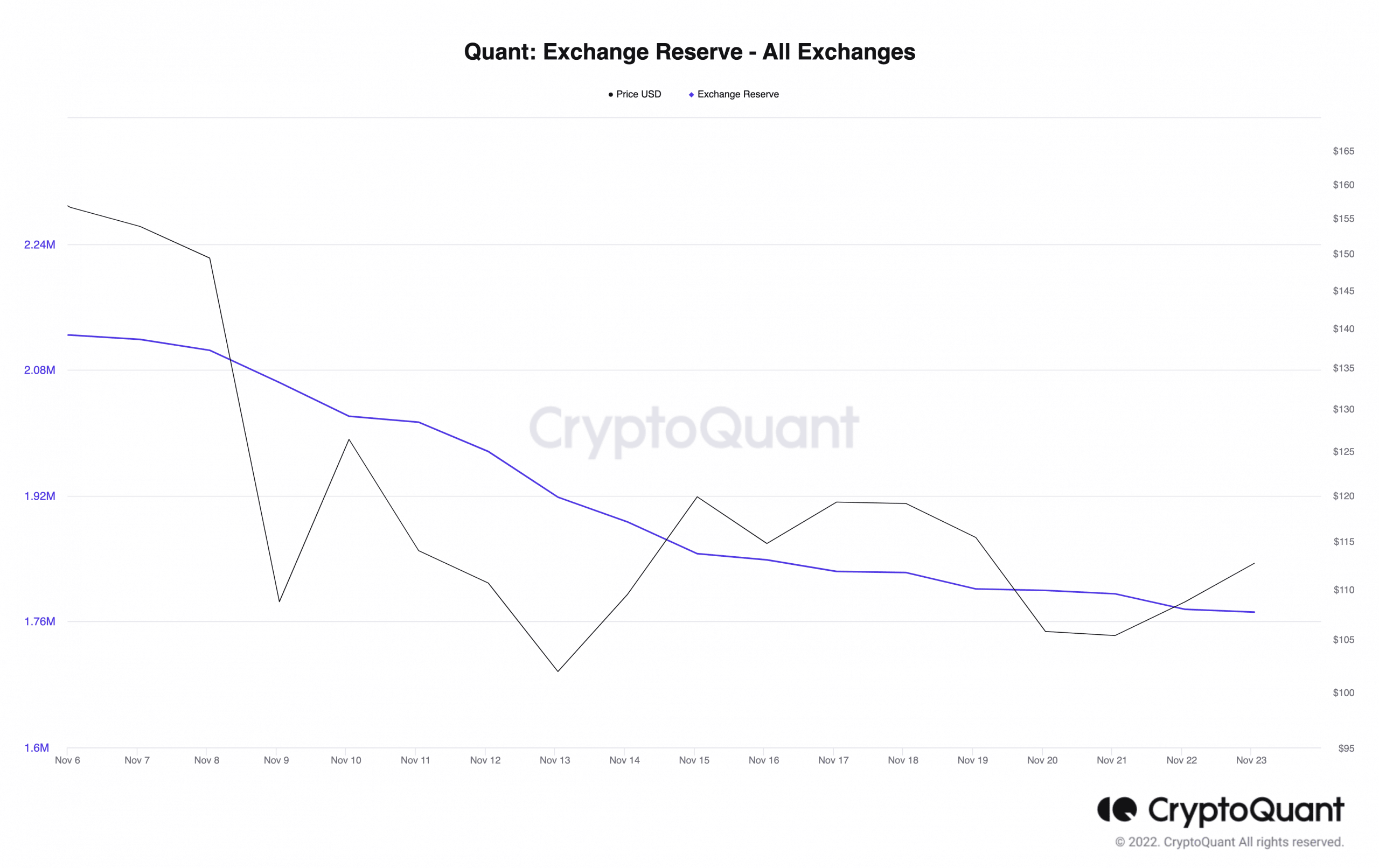 Quant Network の最新のパートナーシップは、QNT に対する市場の物語を変えることができますか