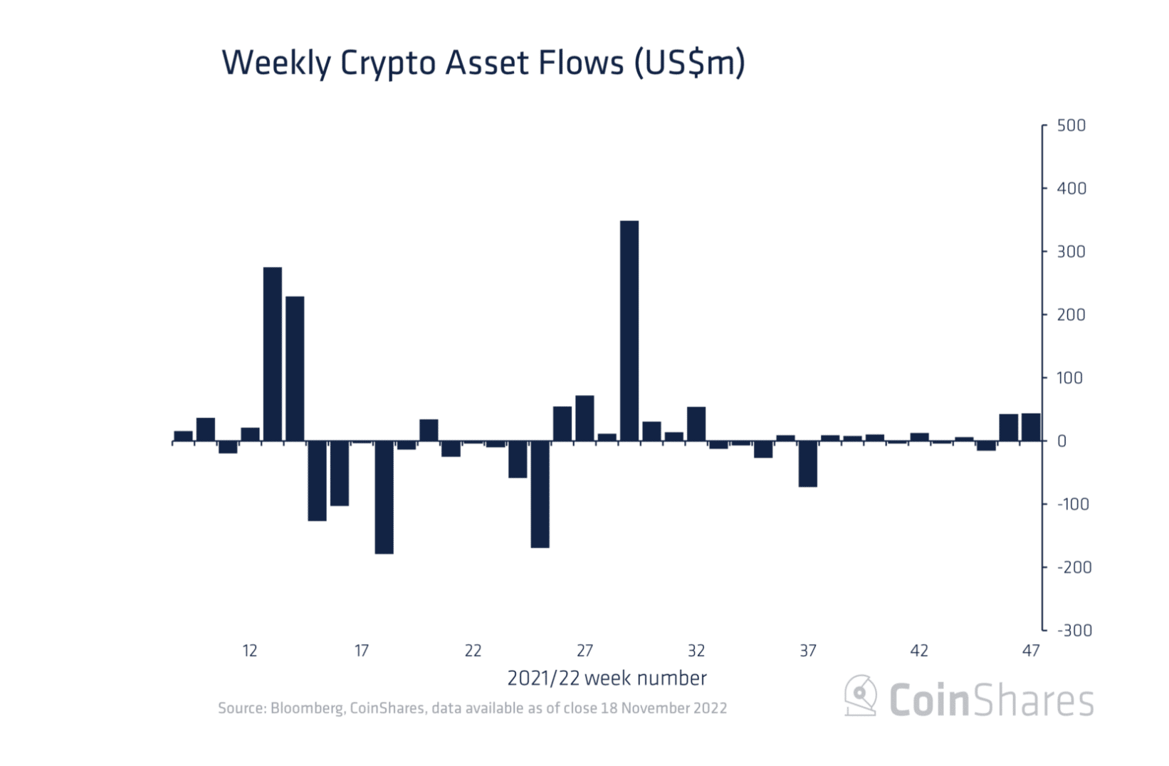 先週のBTC、ETHの流入と流出について知っておくべきことすべて