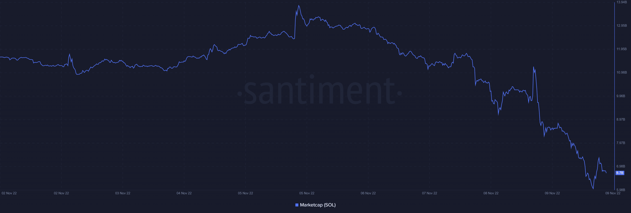 SOL時価総額