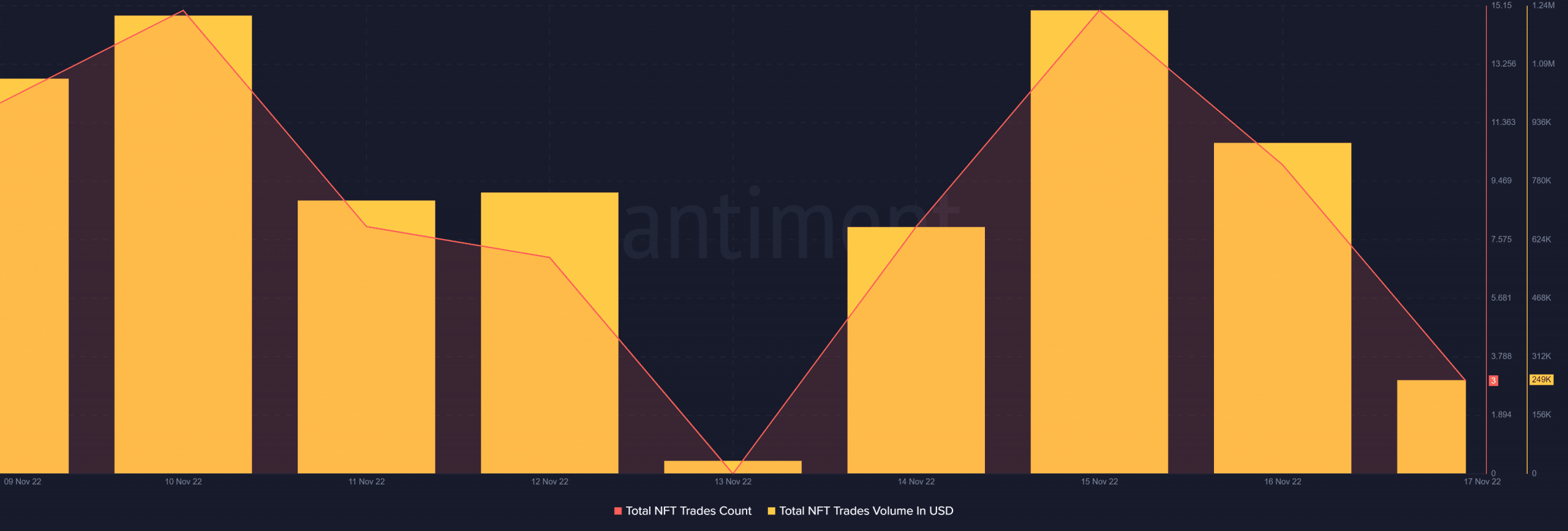 Tron: FTX の混乱の中で TRX ホルダーの前に何が待ち受けているかを解読する