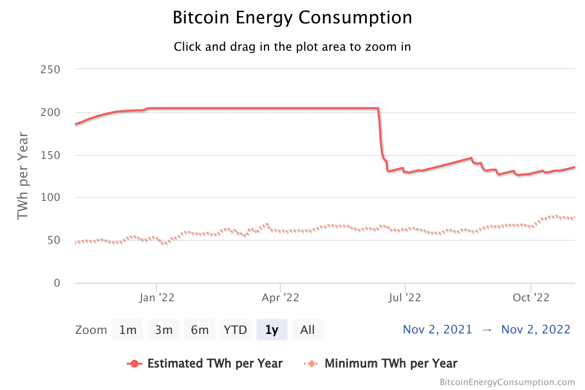 マラソンデジタルは10月に最高のBTC生産を記録