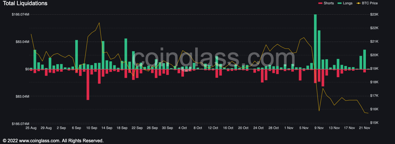 ビットコイン [BTC] 所有者は損失を出して販売しますが、ここに問題があります