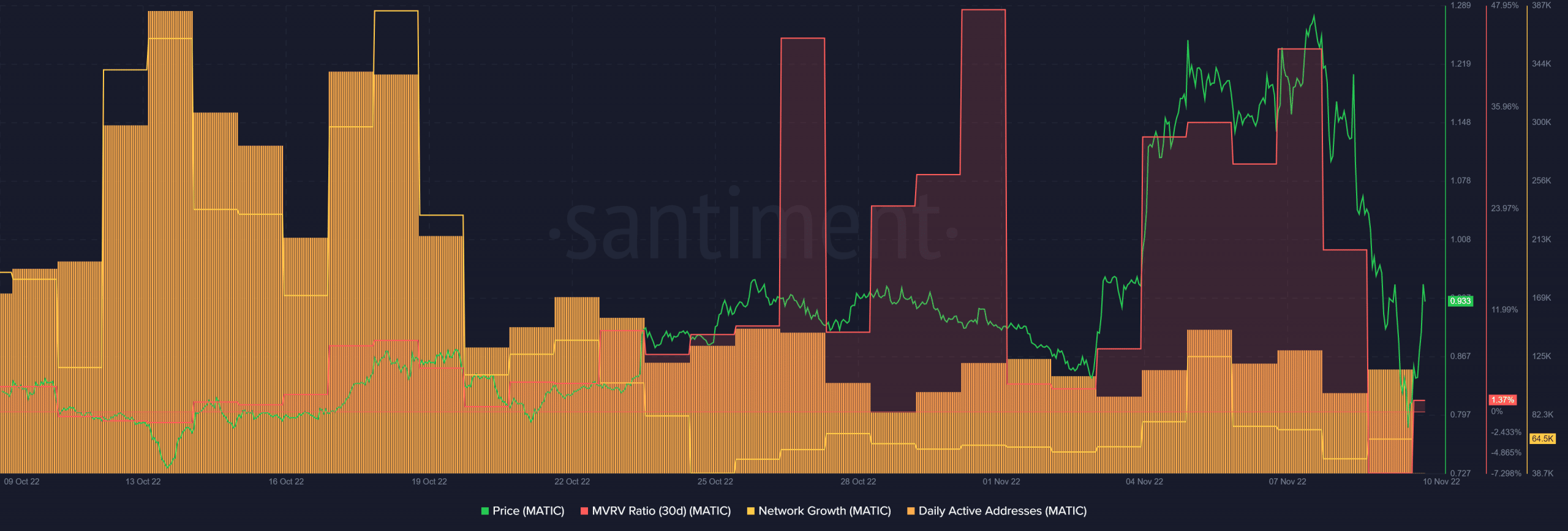 Vitalik の称賛は、MATIC を今後の弱気の嵐から救うことができますか