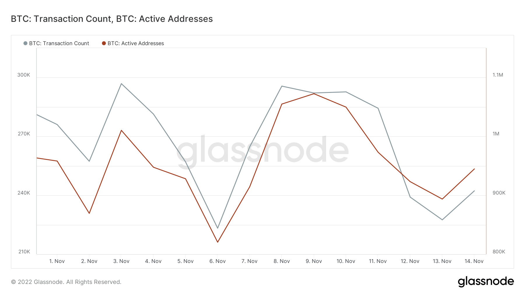 ビットコイン取引所の流れ