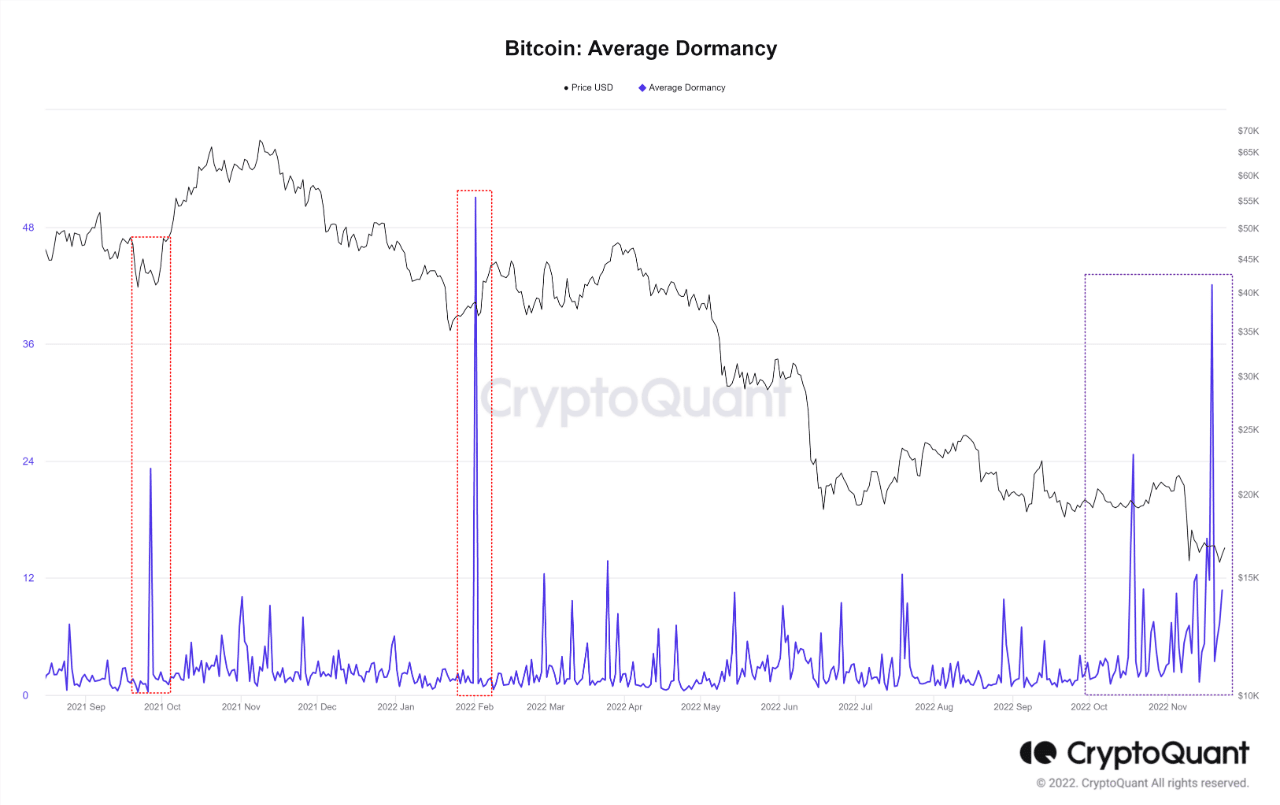 ビットコイン [BTC] ロングを計画している保有者は、最初にこれを読む必要があります