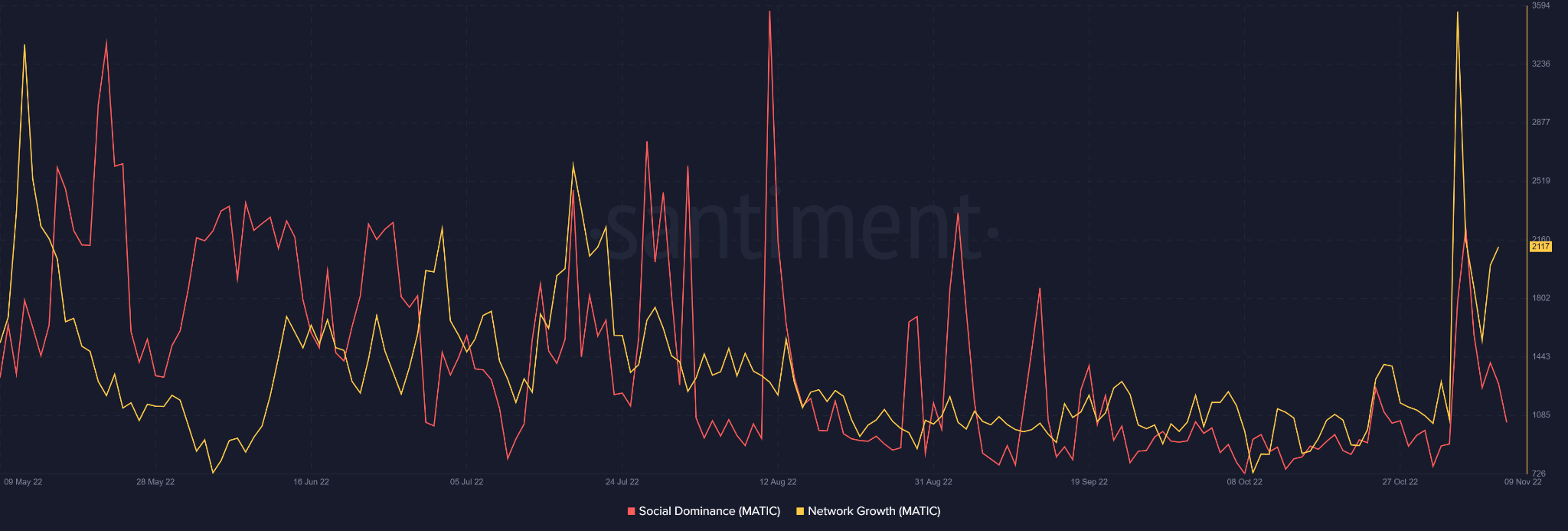Polygon: Wintermute が支援する Bebop が MATIC 所有者にどのように役立つかを評価する