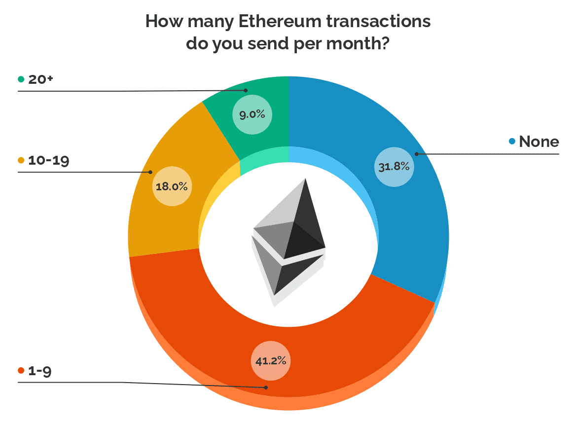 イーサリアム: 投資家、合併後の彼らの安定したサポート、そしてそれが ETH にとって何を意味するか