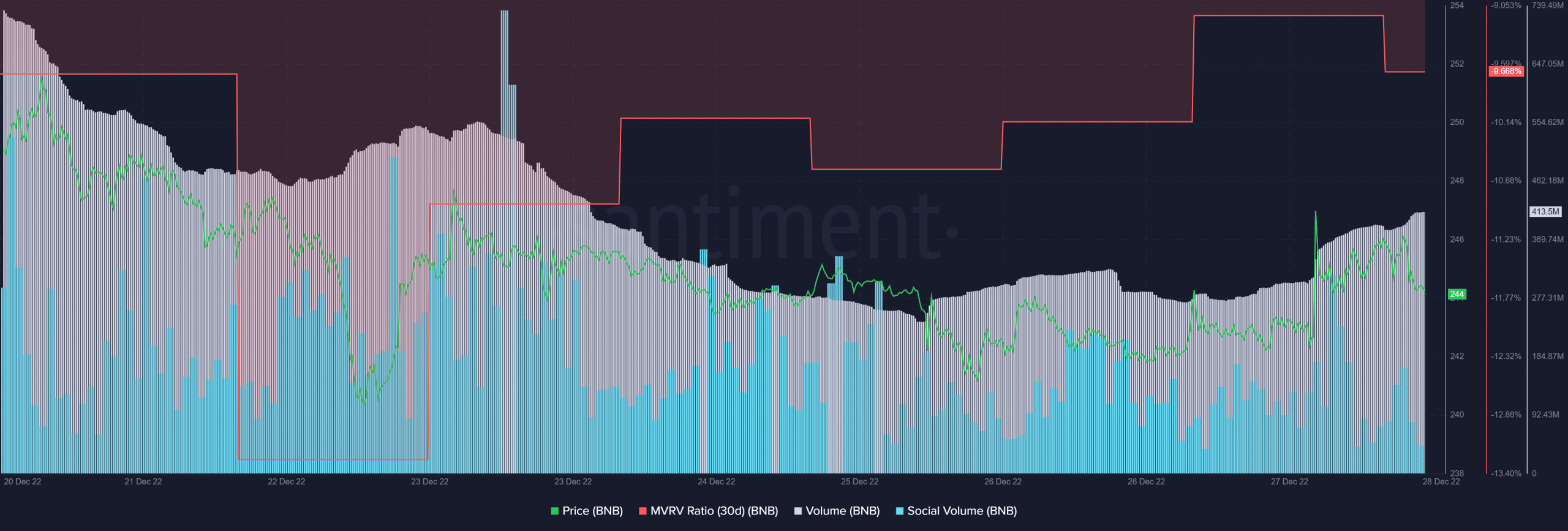 Binance Coin の 2023 年の大きな計画は、BNB の近視眼的な夢を救うことができますか?