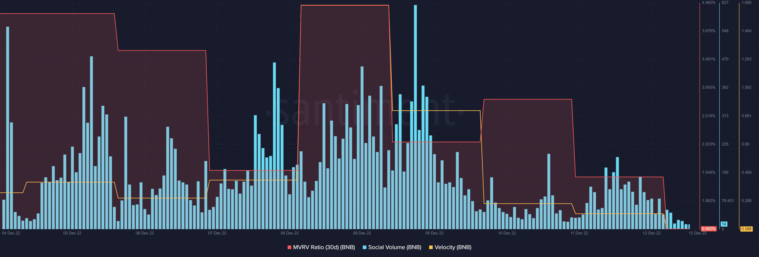 BNBはこの面でETHを上回っていますが、Binance Coinの投資家は本当に喜ぶことができますか