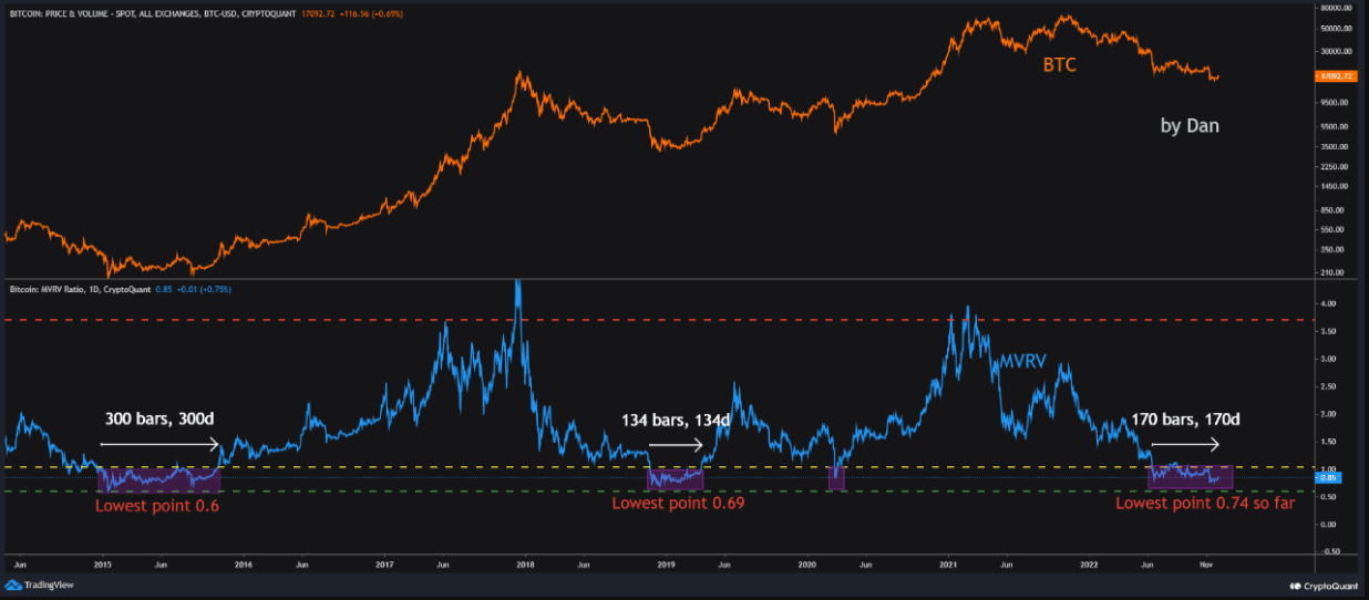 ビットコインはできますか [BTC]の最新の値動きは投資家に忘れられない 12 月を与える
