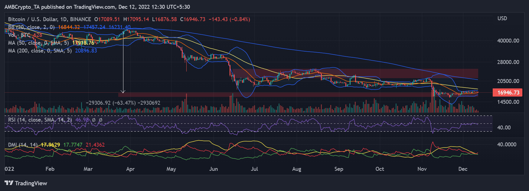 ビットコイン価格の毎日の時間枠